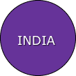 DIRECTORY OF INDIA