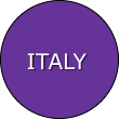 ITALY DIRECTORY