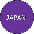 JAPAN DIRECTORY