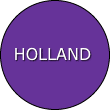 HOLLAND DIRECTORY