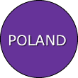 POLAND DIRECTORY