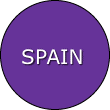 DIRECTORY OF  SPAIN